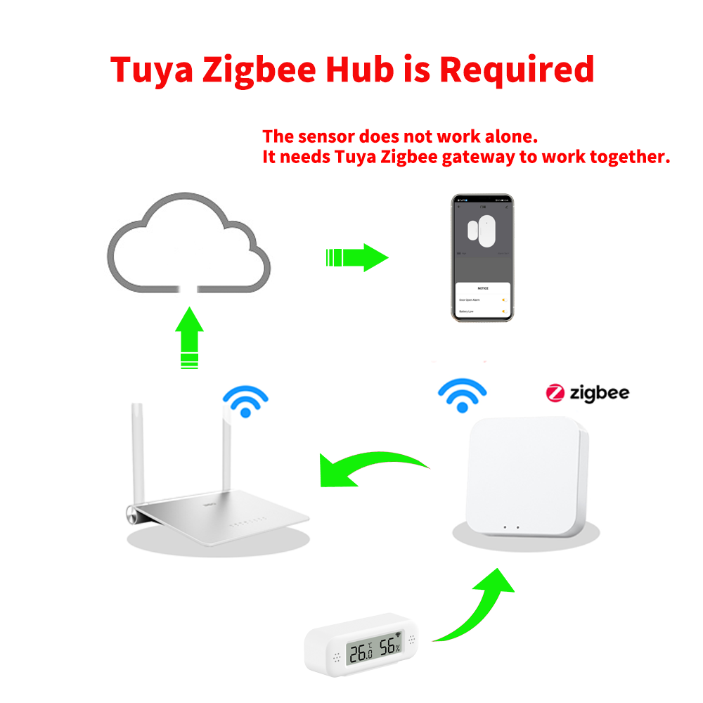 Tuya Zigbee 3.0 ミニ温度湿度センサー温度計湿 - Digital Hygrometer Probe のレビューと価格